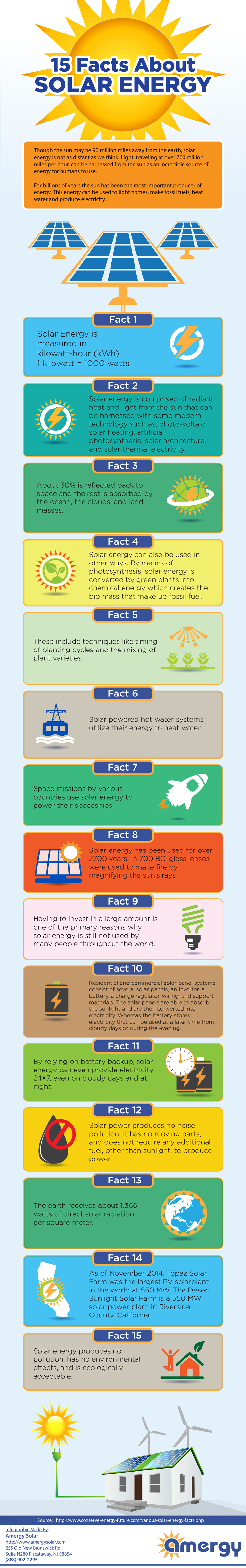 why-investment-in-solar-electricity-makes-sense-ground-report